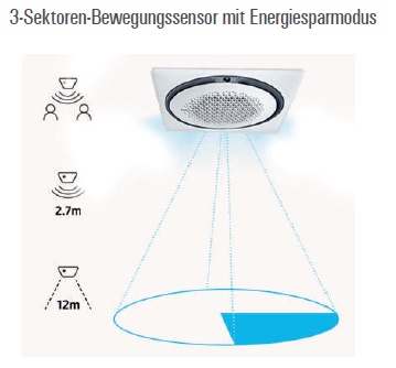 Bewegungssensor MCR-SME