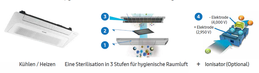 PC1NWCMAN Hygienepaneel für 1-Wege WF Kassetten